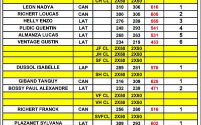 Résultats du FÉDÉRAL du 20 mai 2018