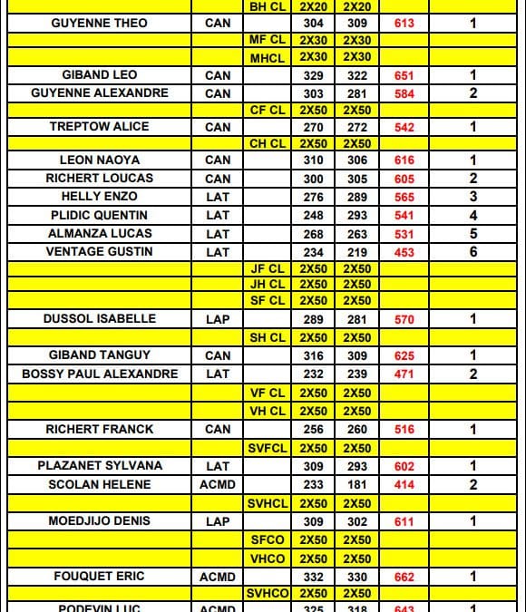Résultats du FÉDÉRAL du 20 mai 2018