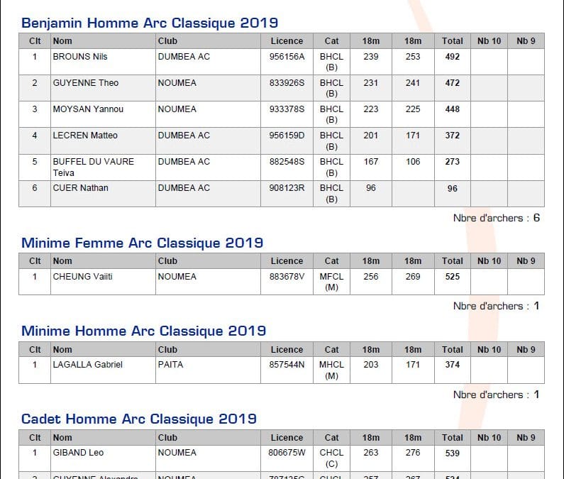 Résultats du TIR EN SALLE du 25/11/2018