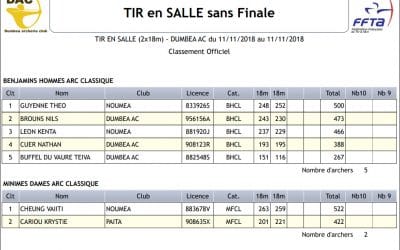 Résultats du TIR EN SALLE du 11/11/2018