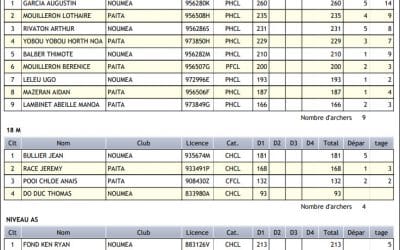 Résultats du Championnat jeunes du 30/11/2019