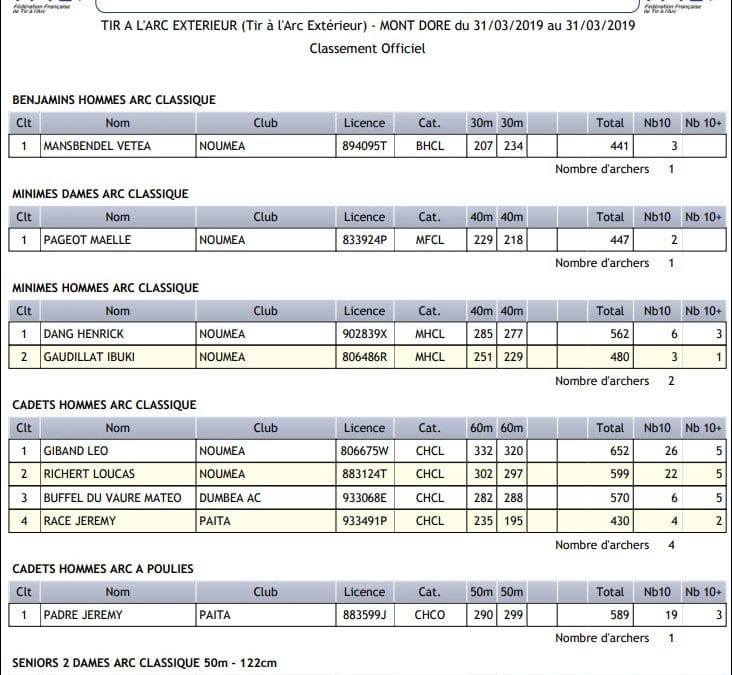 Résultats du FEDERAL du 31 Mars 2019