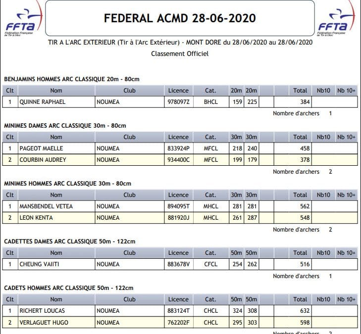 Résultats du FEDERAL du 02 Mai 2021