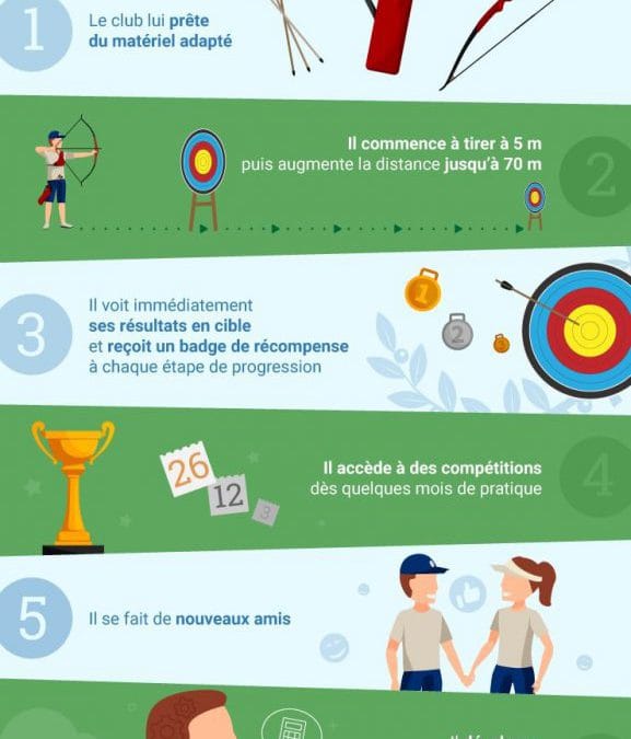 Les 6 avantages à inscrire mon enfant dans un club de tir à l&rsquo;arc