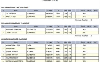 Résultats du TIR EN SALLE du 22/11/2020
