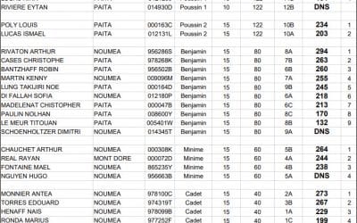 Compétition jeunes du 25/03/2023